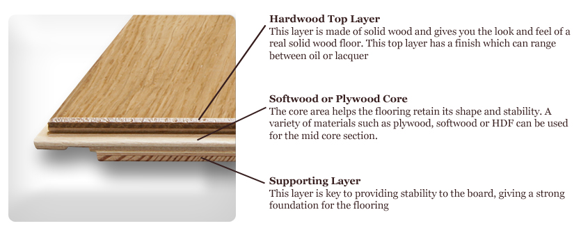 Engineered Wood Flooring Construction